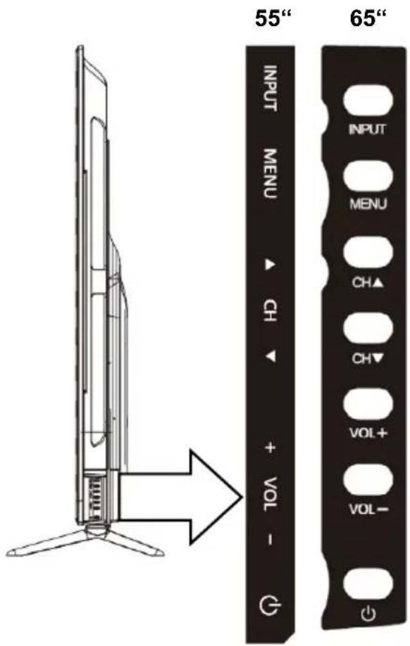 55" 65" INPUT MENU INPUT MENU CH▲ CH▼ VOL+ VOL- + -