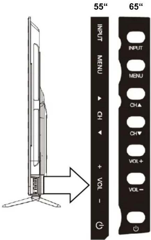55" 65" INPUT MENU INPUT MENU CH▲ CH▼ VOL+ VOL- + VOL - G