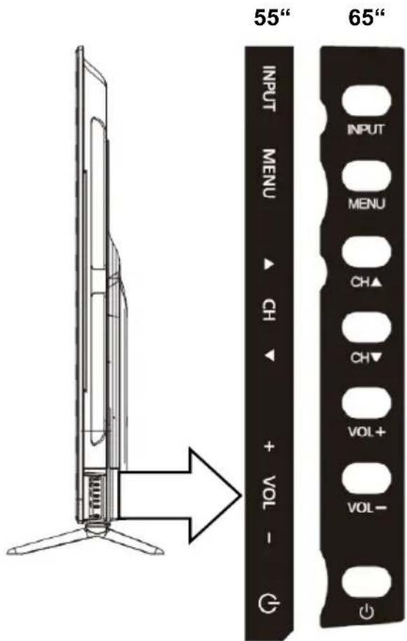 55" 65" INPUT MENU INPUT MENU CH▲ CH▼ VOL+ VOL- -