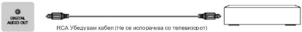 DIGITAL AUDIO OUT RCA Убедувам кабел (Не се испорачува со телевизорот)