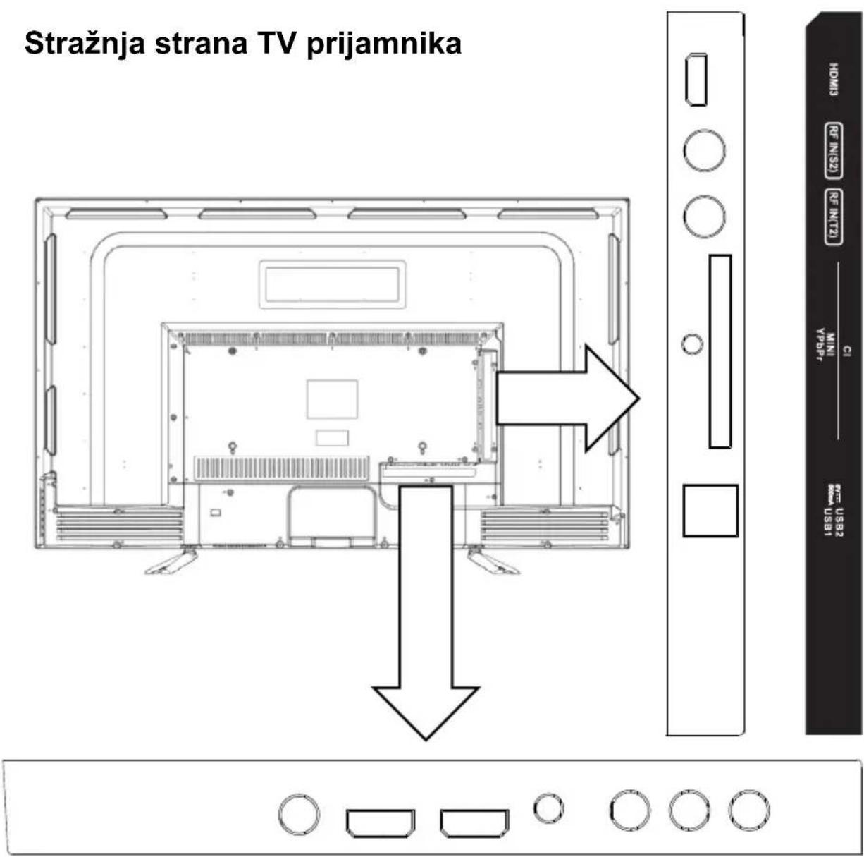 Stražnja strana TV prijamnika HOMS RJ MIN(S2) RJ MIN(Z1) MIPI MYMPF G1 USB2 USB1