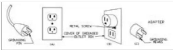 SPRODING FEN (A) METAL SCREW COVER OF OSHANED OUTLET BOX (B) ADAPTER SPRODING REACH (C)