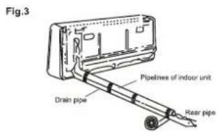 Fig.3 Drain pipe Pipelines of indoor unit Rear pipe