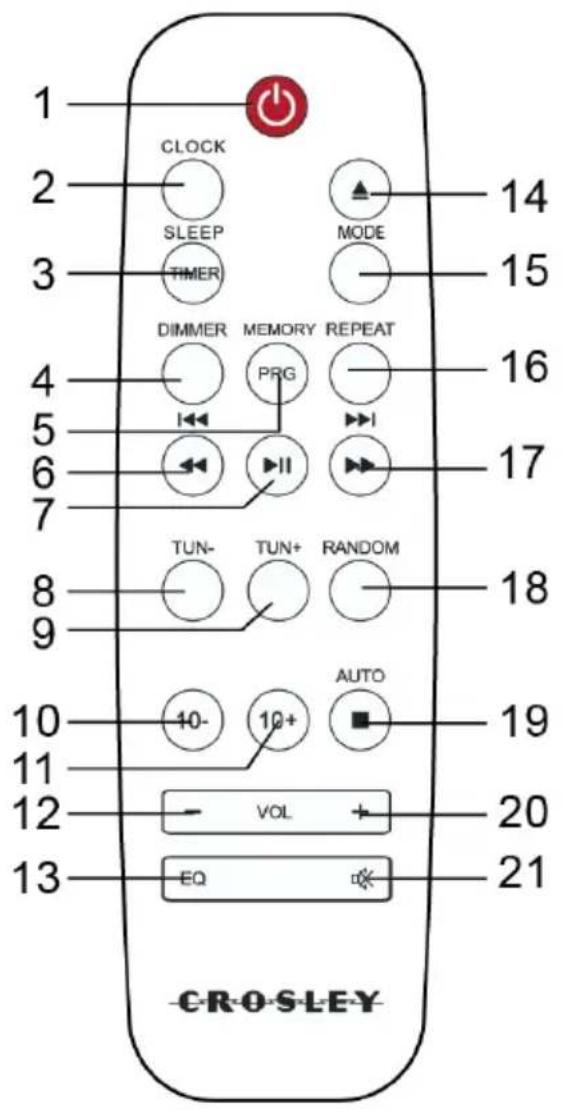 1 CLOCK 2 SLEEP 3 TIMER 4 DIMMER MEMORY REPEAT 5 PRG 6 ||| ||| 7 TUN- TUN+ RANDOM 8 9 AUTO 10 10- 10+ 11 12 VOL 13 EQ 20 21 CROSLEY