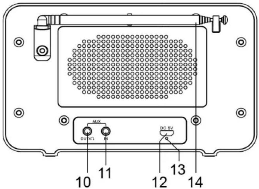 MUX OUT/Ω IN DC 5V 10 11 12 13 14