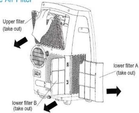 Air Filter Upper filter (take out) lower filter A (take out) lower filter B (take out)