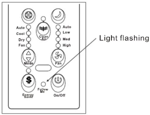 graph TD A["Light flashing"] --> B["Fan"] B --> C["Mode"] B --> D["Energy Saver"] B --> E["Follow Me"] B --> F["On/Off"] G["Auto"] --> H["Cool"] G --> I["Dry Fan"] J["Clean Air"] --> K["Auto"] J --> L["Low"] J --> M["Med"] J --> N["High"] O["Energy Saver"] --> P["Fan"]