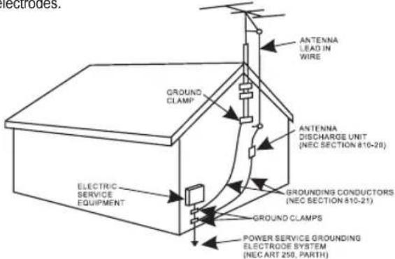 electrodes. GROUND CLAMP ANTENNA LEAD IN WIRE ANTENNA DISCHARGE UNIT (NEC SECTION 810-20) GROUNDING CONDUCTORS (NEC SECTION 810-21) ELECTRIC SERVICE EQUIPMENT GROUND CLAMPS POWER SERVICE GROUNDING ELECTRODE SYSTEM (NEC ART 250, PARTH)