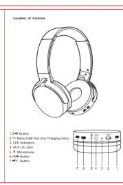 Location of Controls 1 CM Button 2 500 Bits Ultra Hub Port First Charging Only 3 LED Induction 4 AUM (3) Lock 5 8 Minimize 6 1000 Buttons 7 9/4" Button