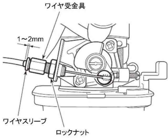 ワイヤ受金具 1~2mm ワイヤスリーブ ロックナット