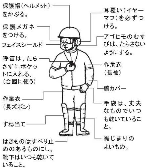 保護帽(ヘルメット) をかぶる。 保護メガネ をつける。 フェイスシールド 呼笛は、たら さずにポケット に入れる。 (合図に使う) 作業衣 (長ズボン) すね当て はきものはすべり止 めのあるものにし、 靴下はいつも乾いていること。 耳覆い(イヤーマフ)を必ずつける。 アゴヒモのむす びは、たらさないようにする。 作業衣 (長袖) 腕カバー 手袋は、丈夫なものでいつも乾いていること。 裾じまりのよいもの。