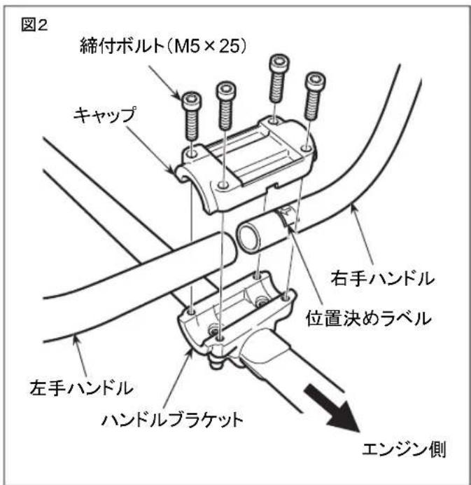図2 締付ボルト(M5×25) キャップ 右手ハンドル 位置決めラベル 左手ハンドル ハンドルブラケット エンジン側