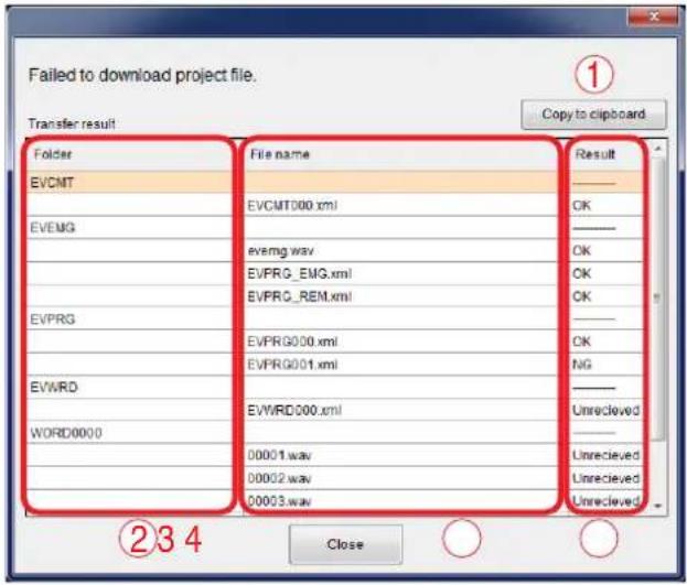 Failed to download project file. Transfer result Copy to clipboard Folder EVCMT EVEMG EVPRG EVWRD WORD0000 ②34 File name EVCMT000.xml evemg.wav EVPRG_EMG.xml EVPRG_REM.xml EVPRG000.xml EVPRG001.xml EVWRD000.xml 00001.wav 00002.wav 00003.wav Result OK OK OK OK NG Unreceived Unreceived Unreceived Unreceived Close