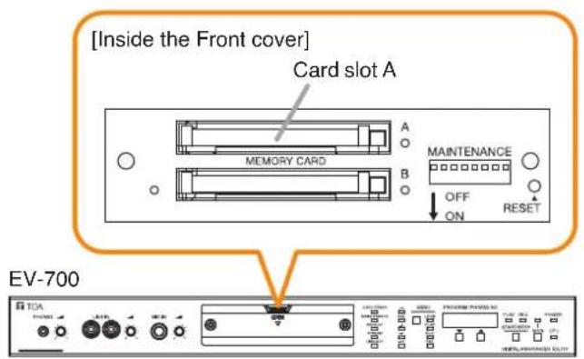 [Inside the Front cover] Card slot A A B MEMORY CARD MAINTENANCE OFF ON RESET EV-700 TDA