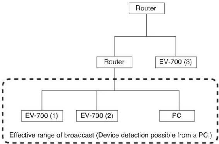 TOA EV-700 - Network - 1
