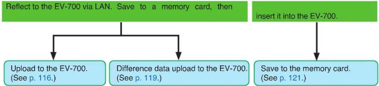 TOA EV-700 - Editing the already created project and reflecting to the EV-700 - 2
