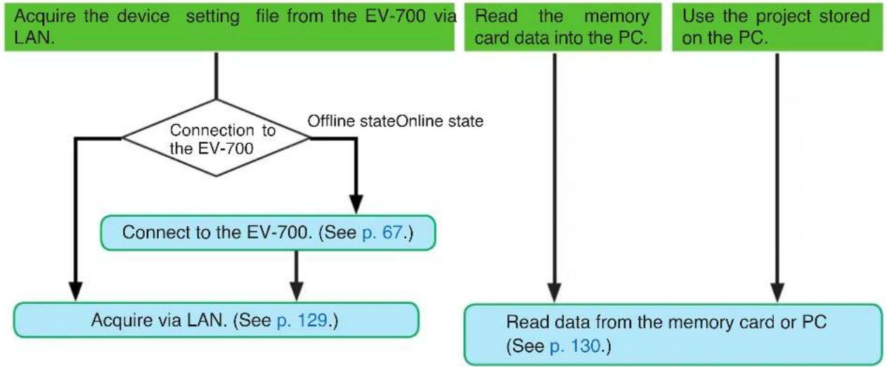 TOA EV-700 - Editing the already created device setting file and reflecting to the EV-700 - 1