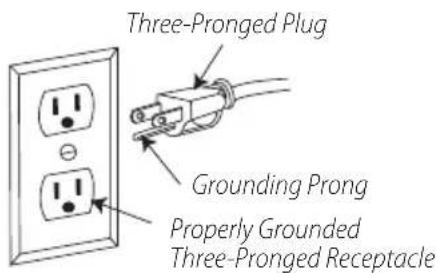 Three-Pronged Plug Grounding Prong Properly Grounded Three-Pronged Receptacle