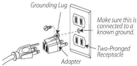 Grounding Lug Adapter Make sure this is connected to a known ground. Two-Pronged Receptacle