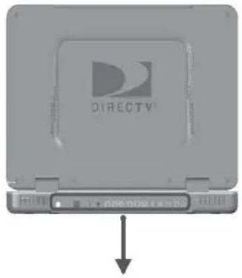 DIRECTV HUAO + 100% 100% 100%