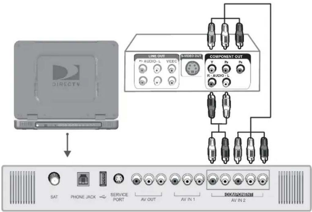 DirecTV Sat-Go - Component Connection (Best Quality) - 1