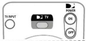 TV INPUT TV POWER ON OFF