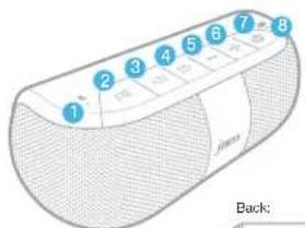 1 2 3 4 5 6 7 8 Back;