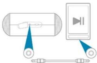 Diagram showing a device connected to a digital audio player interface with labeled ports and cables