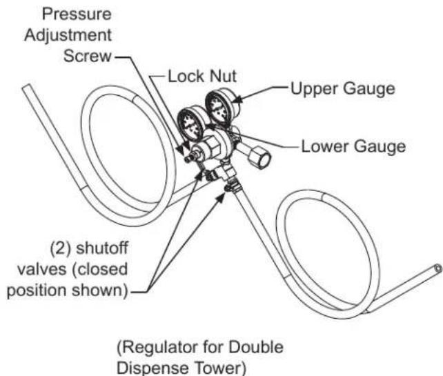 Pressure Adjustment Screw Lock Nut Upper Gauge Lower Gauge (2) shutoff valves (closed position shown) (Regulator for Double Dispense Tower)