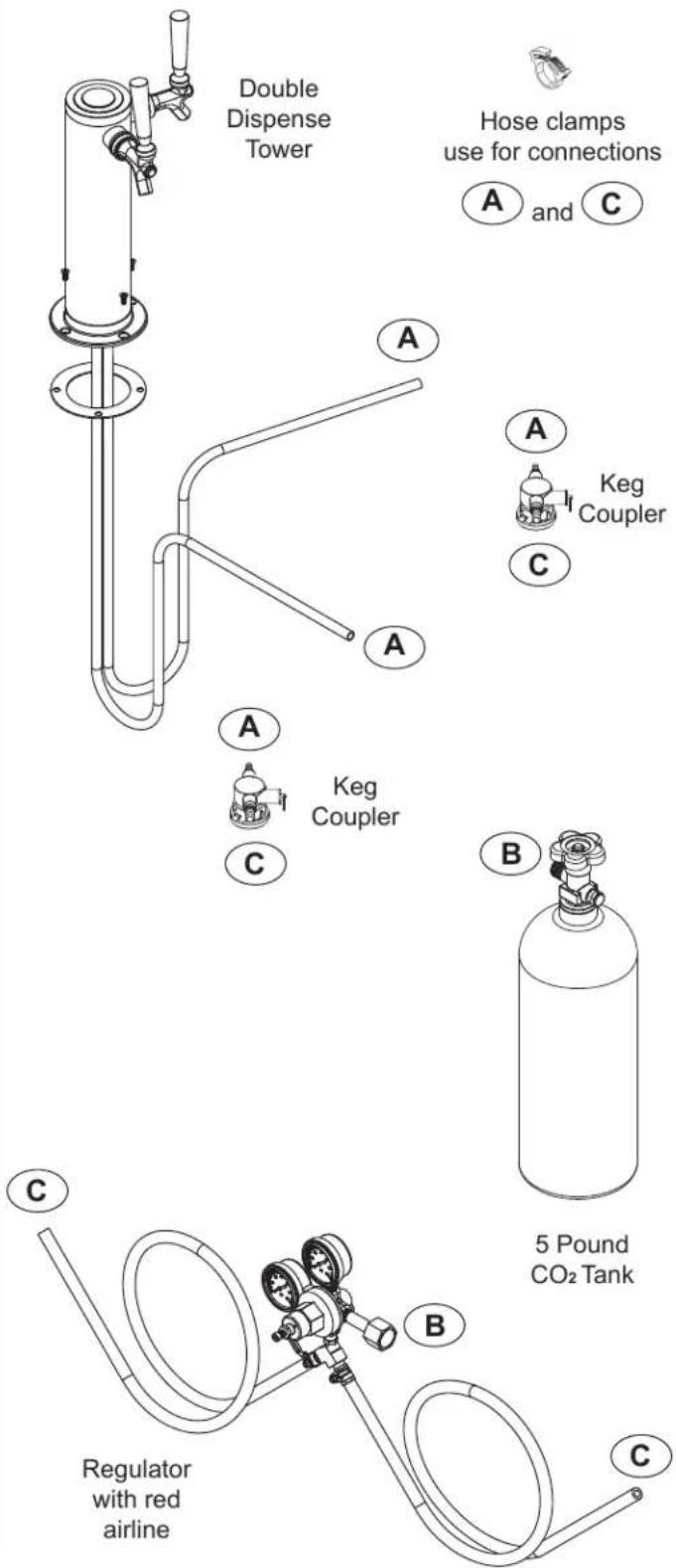 Double Dispense Tower Hose clamps use for connections A and C A A Keg Coupler C A Keg Coupler B 5 Pound CO₂ Tank C Regulator with red airline B C