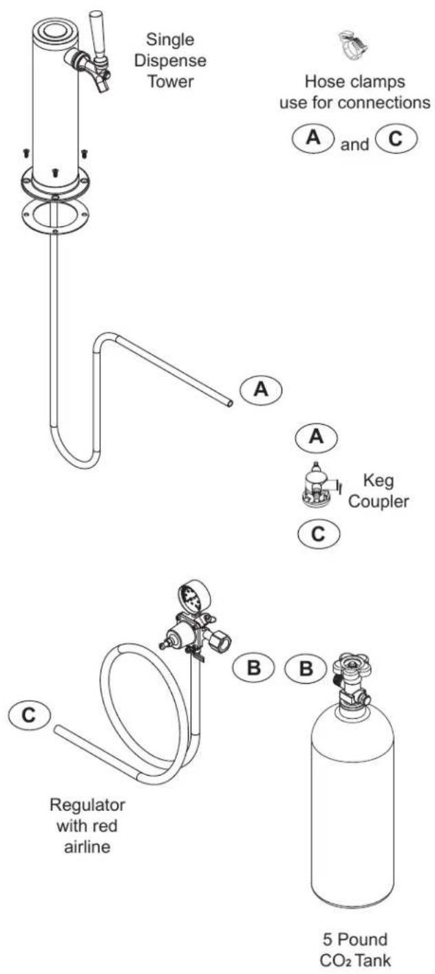 Single Dispense Tower Hose clamps use for connections A and C A A Keg Coupler C B B C Regulator with red airline 5 Pound CO₂ Tank