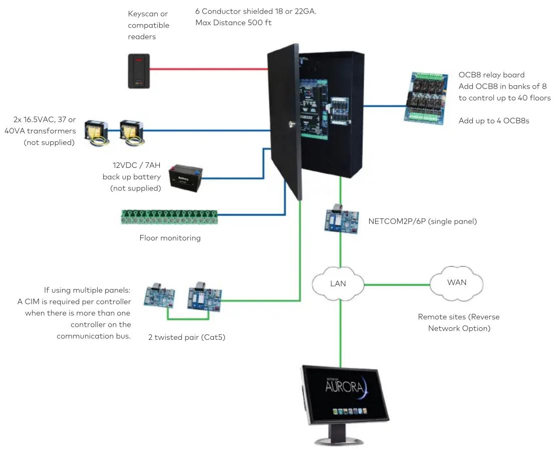 Dormakaba Keyscan EC1500 - Keyscan EC1500 features: - 1