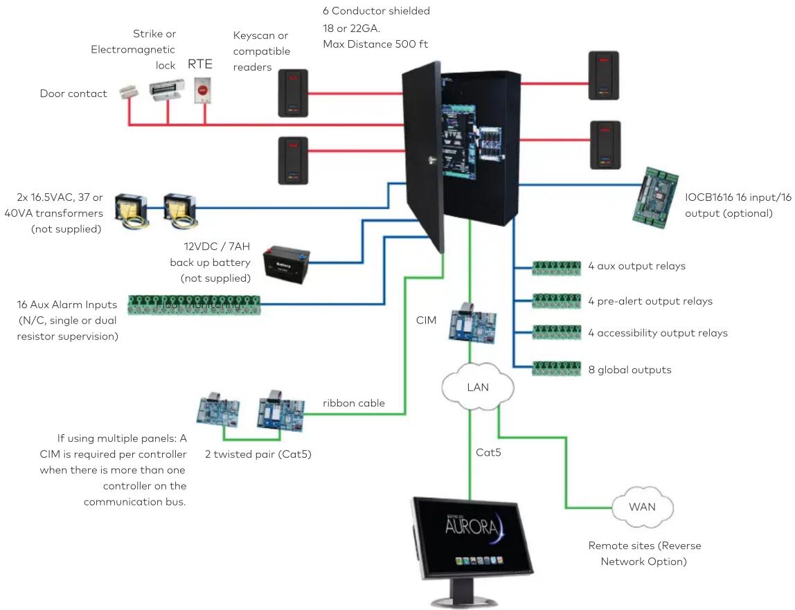 Dormakaba Keyscan CA4500 - Keyscan CA4500 features: - 1