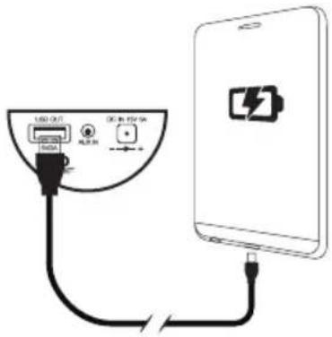 LED USB USB DC 325V/64 + - + -