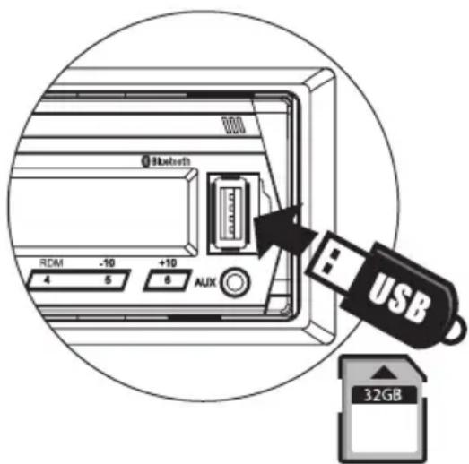 Bluetooth RDM -10 +10 4 5 6 AUX USB 32GB