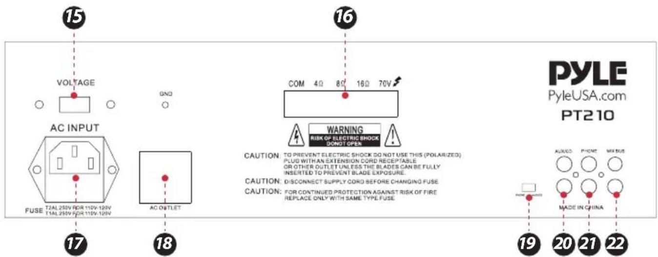PYLE PyleUSA.com PT210 VOLTAGE GND AC INPUT T2AL 250V RDR 110V-120V T1AL 250V FOR 110V-120V COM 4Ω 8Ω 16Ω 70V WARNING RISK OF ELECTRIC SHOCK SOMOT OPEN CAUTION: TO PREVENT ELECTRIC SHOCK DO NOT USE THIS (POLARIZED) PLUG WITH AN EXTENSION CORD RECEPTABLE OR OTHER OUTLET UNLESS THE BLADES CAN BE FULLY INSERTED TO PREVENT BLADE EXPOSURE. CAUTION: DISCONNECT SUPPLY CORD BEFORE CHANGING FUSE CAUTION: FOR CONTINUED PROTECTION AGAINST RISK OF FIRE REPLACE ONLY WITH SAME TYPE FUSE MODE#ERED MADE IN CHINA 19 20 21 22
