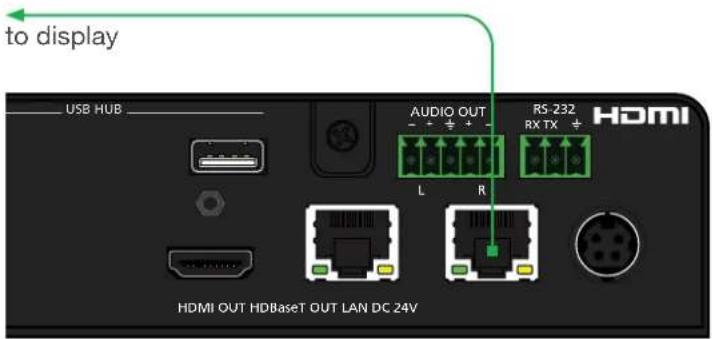 to display USB HUB AUDIO OUT RS 232 RX TX HDMI L R HDMI OUT HDBaset OUT LAN DC 24V