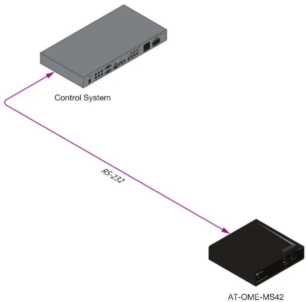 Atlona AT-OME-RX11 - Control mode - 2