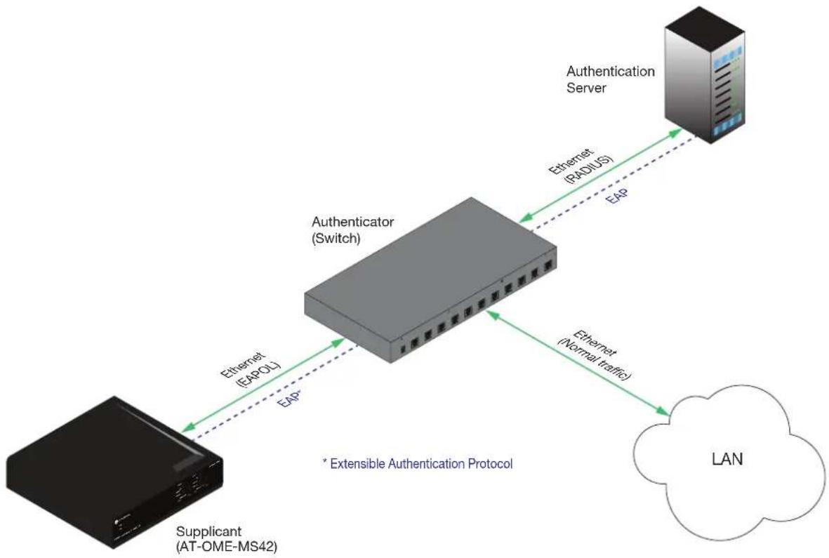 Atlona AT-OME-RX11 - 802.1X Security - 1
