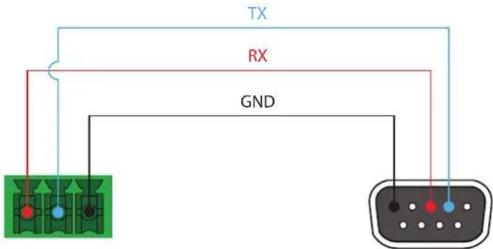 TX RX GND