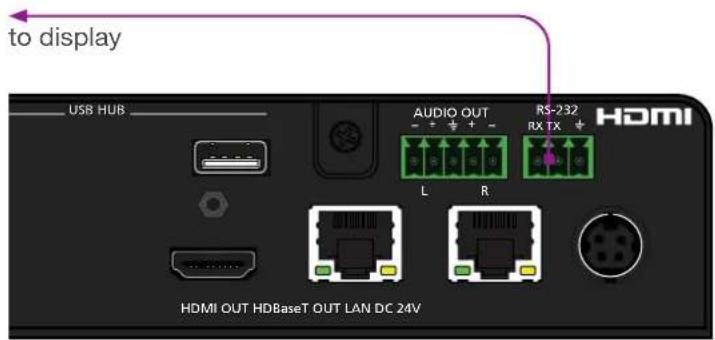 to display USB HUB AUDIO OUT RS-232 RX TX HDMI L R HDMI OUT HDBaseT OUT LAN DC 24V