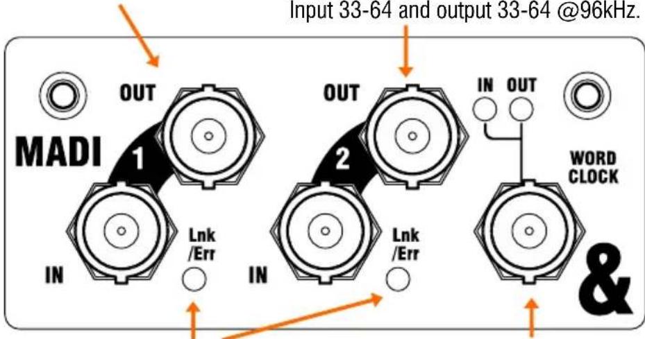 MADI IN OUT 1 Lnk /Err IN OUT 2 Lnk /Err IN OUT WORD CLOCK & Input 33-64 and output 33-64 @96kHz.