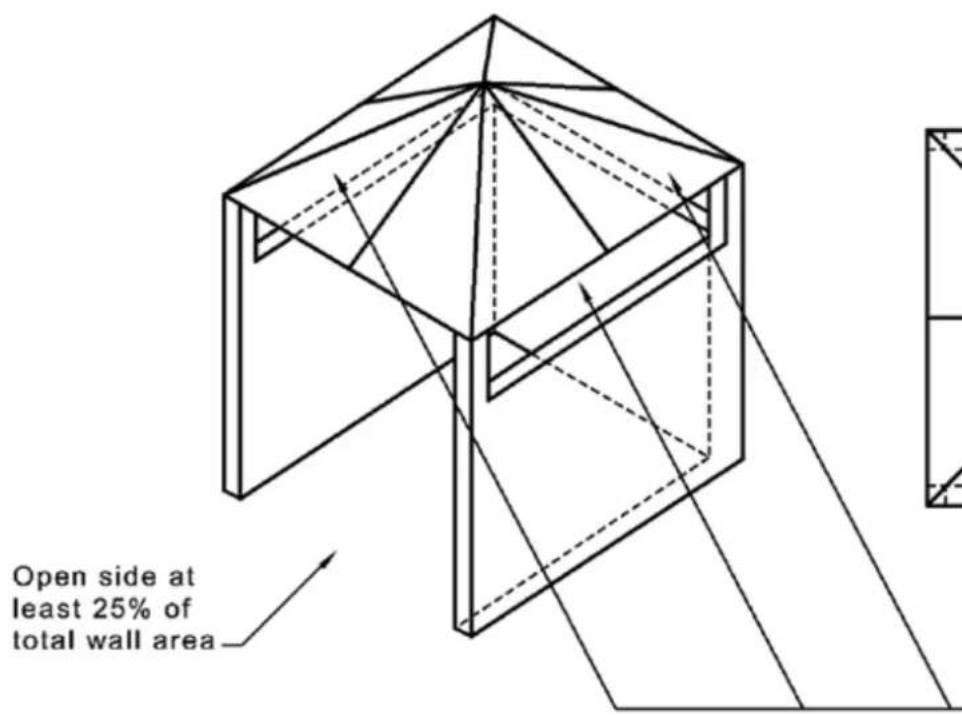Open side at least 25% of total wall area