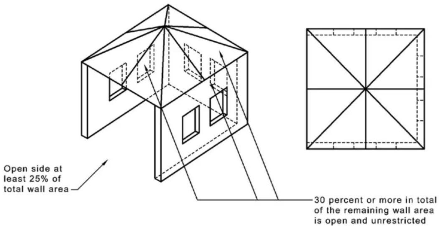 Open side at least 25% of total wall area 30 percent or more in total of the remaining wall area is open and unrestricted