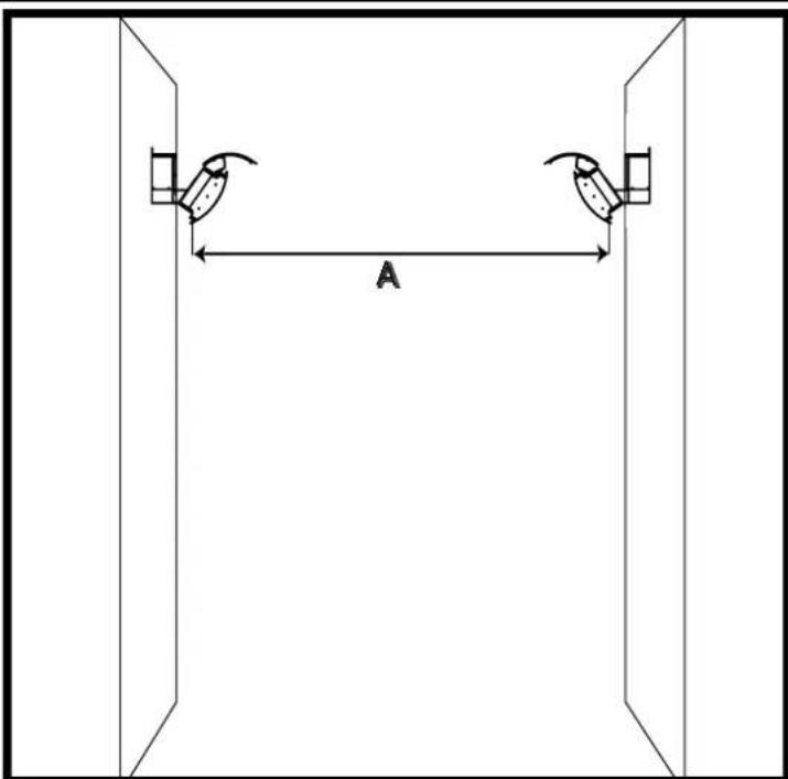 Bromic Tungsten 300 - OPTIMUM MOUNTING DISTANCE - 2