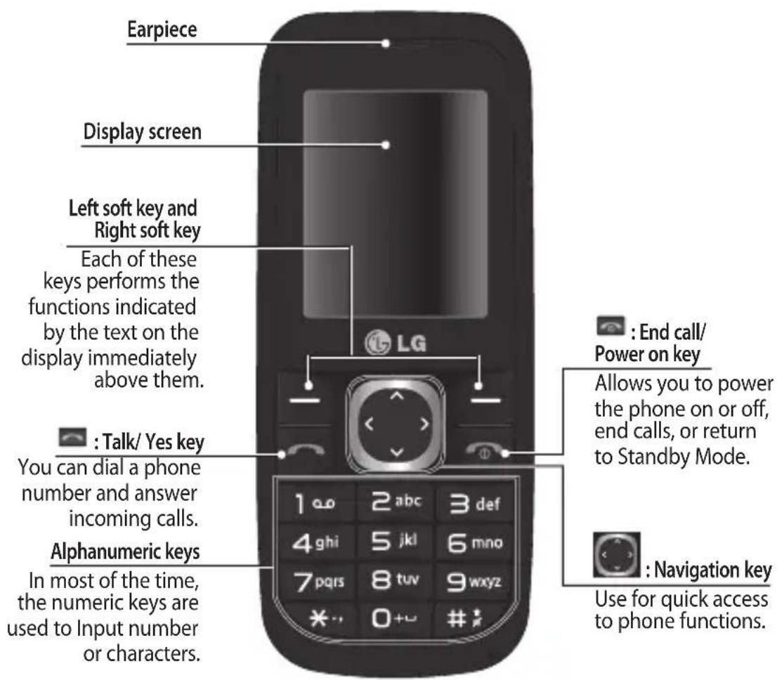 Earpiece Display screen Left soft key and Right soft key Each of these keys performs the functions indicated by the text on the display immediately above them. : Talk/ Yes key You can dial a phone number and answer incoming calls. Alphanumeric keys In most of the time, the numeric keys are used to input number or characters. LG 1 abc 2 abc 3 def 4 ghi 5 jkl 6 mno 7 pqis 8 tuv 9 wxyz * * 0+u # * : End call/ Power on key Allows you to power the phone on or off, end calls, or return to Standby Mode. : Navigation key Use for quick access to phone functions.