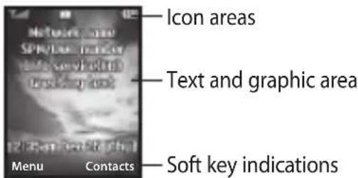 Icon areas Text and graphic area Soft key indications Menu Contacts