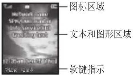 图标区域 文本和图形区域 软键指示