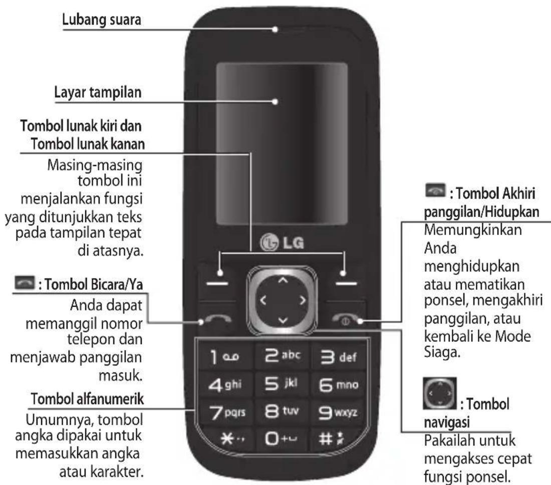 Lubang suara Layar tampilan Tombol lunak kiri dan Tombol lunak kanan Masing-masing tombol ini menjalankan fungsi yang ditunjukkan teks pada tampilan tepat di atasnya. : Tombol Bicara/Ya Anda dapat memanggil nomor telepon dan menjawab panggilan masuk. Tombol alfanumerik Umumnya, tombol angka dipakai untuk memasukkan angka atau karakter. LG 1 abc 2 abc 3 def 4 ghi 5 jkl 6 mno 7 pqrs 8 tuv 9 wxyz * * 0+u # * : Tombol Akhiri panggilan/Hidupkan Memungkinkan Anda menghidupkan atau mematikan ponsel, mengakhiri panggilan, atau kembali ke Mode Siaga. : Tombol navigasi Pakailah untuk mengakses cepat fungsi ponsel.