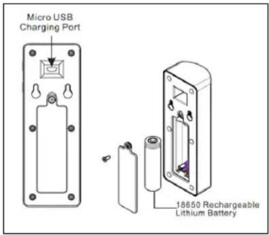 Micro USB Charging Port 18650 Rechargeable Lithium Battery